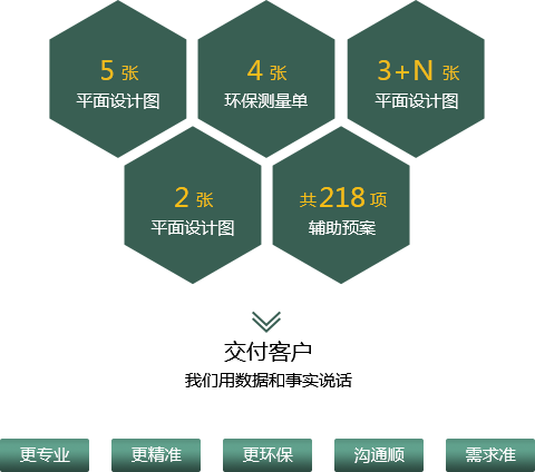 精准验房